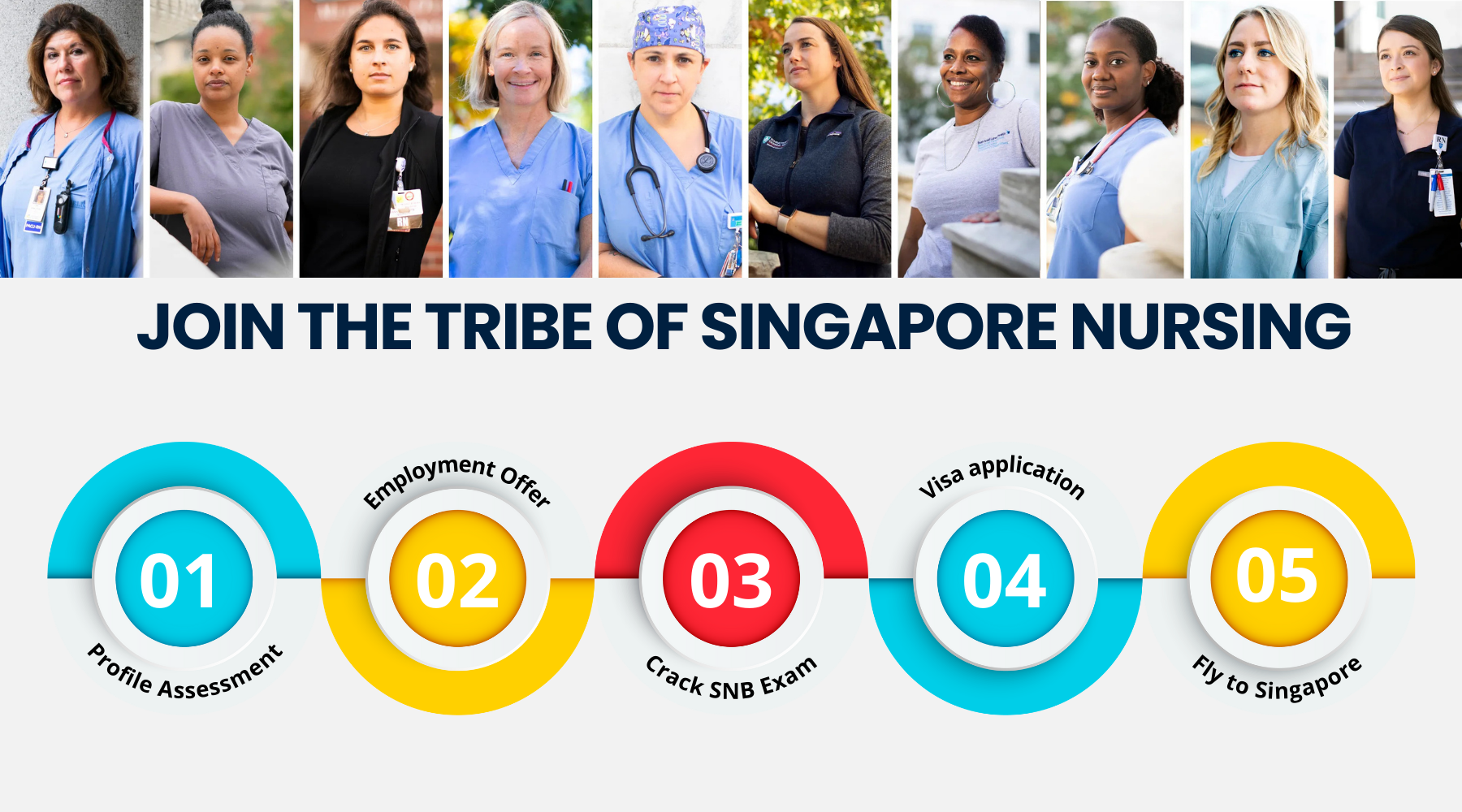 SGN process Final