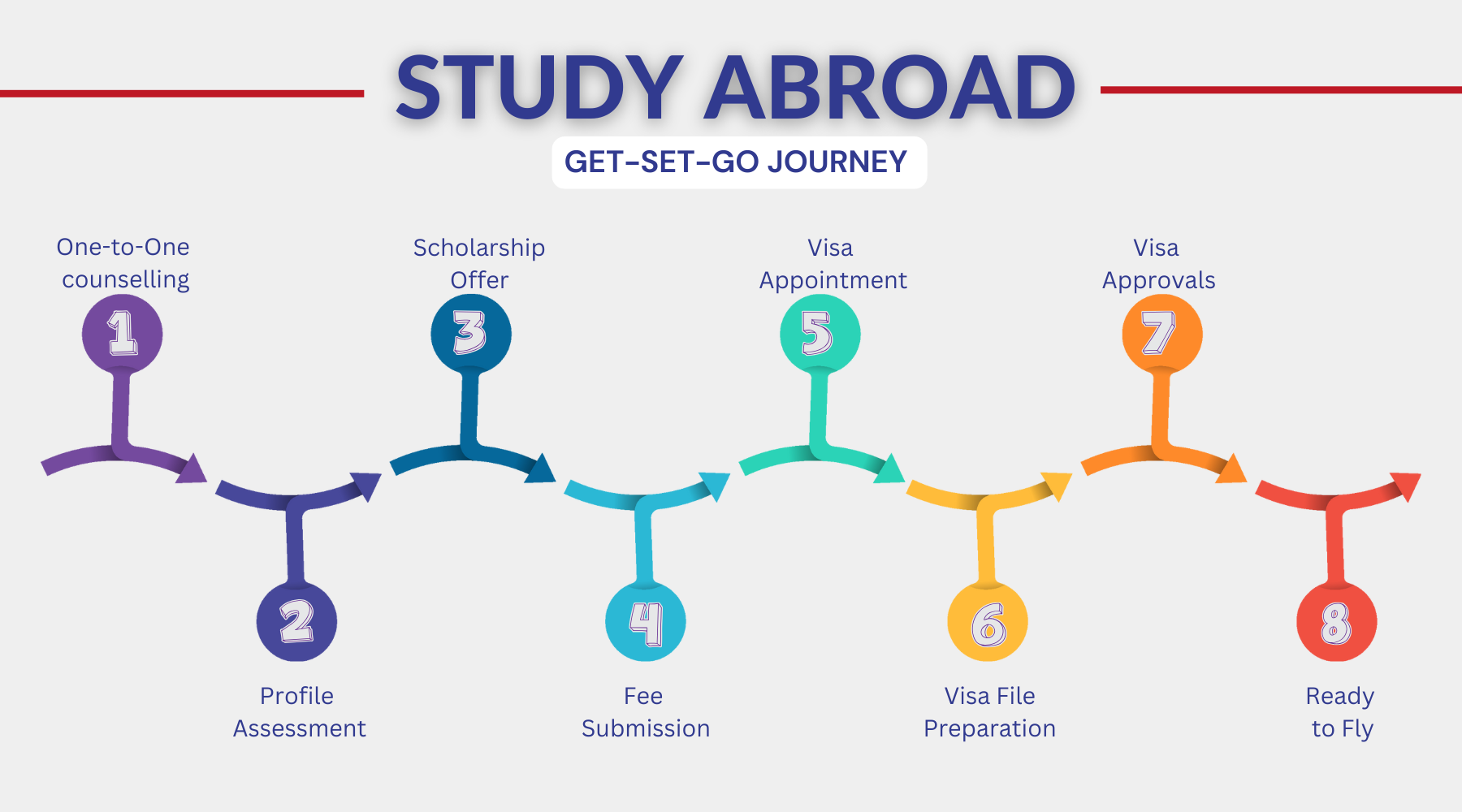 Study Abroad