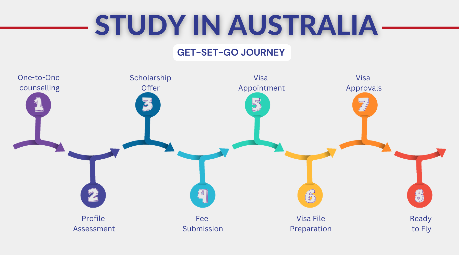 Study in Australia