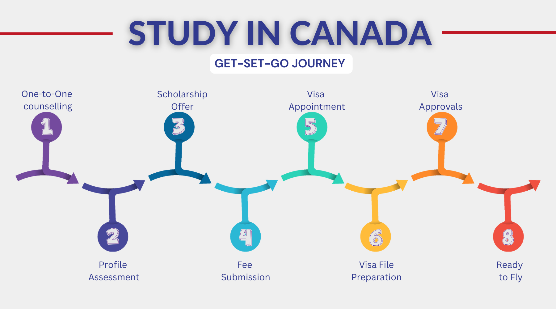 Study in Canada (1)