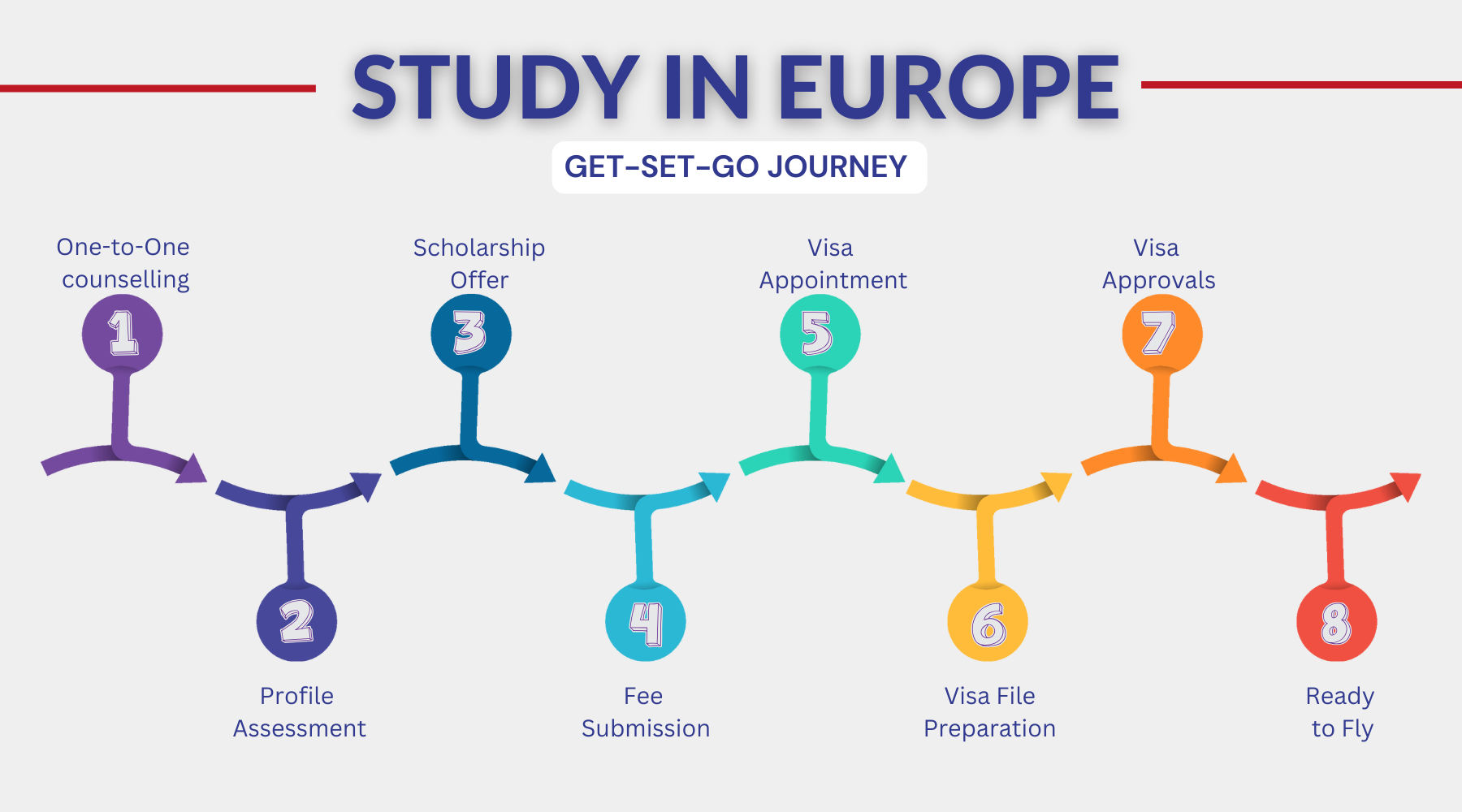 Study in EUROPE
