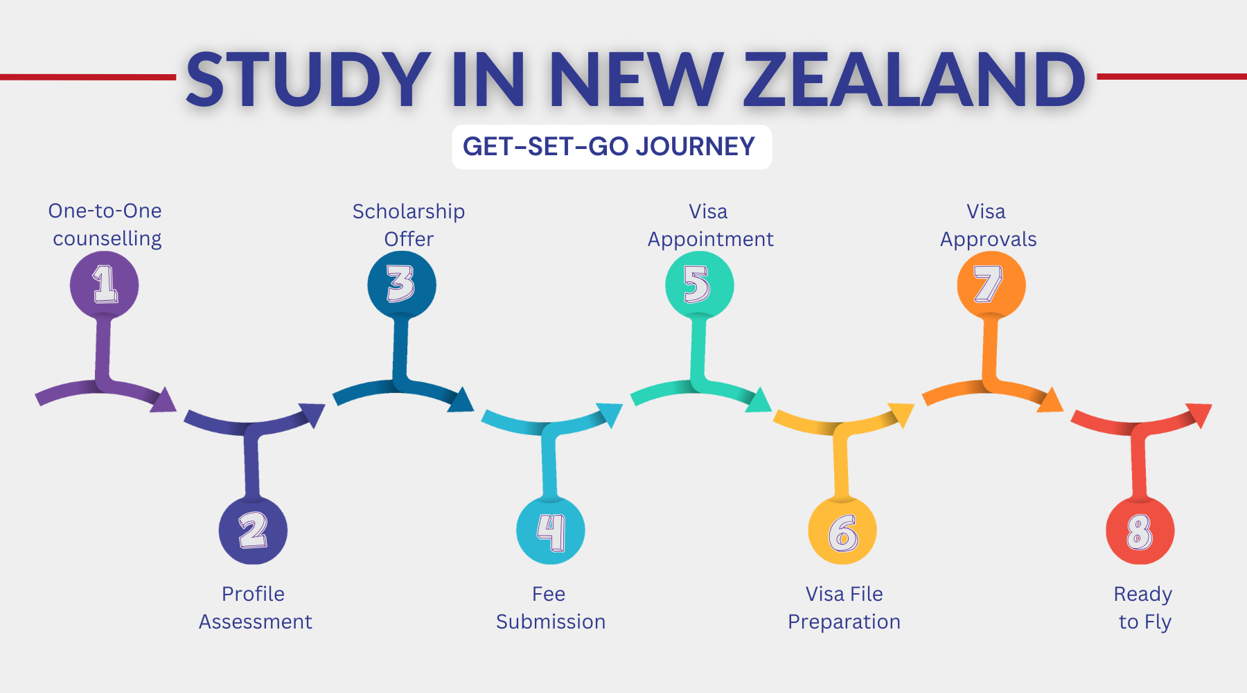 Study in New Zealand
