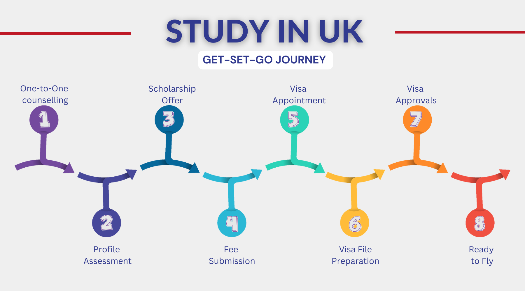 Study in UK