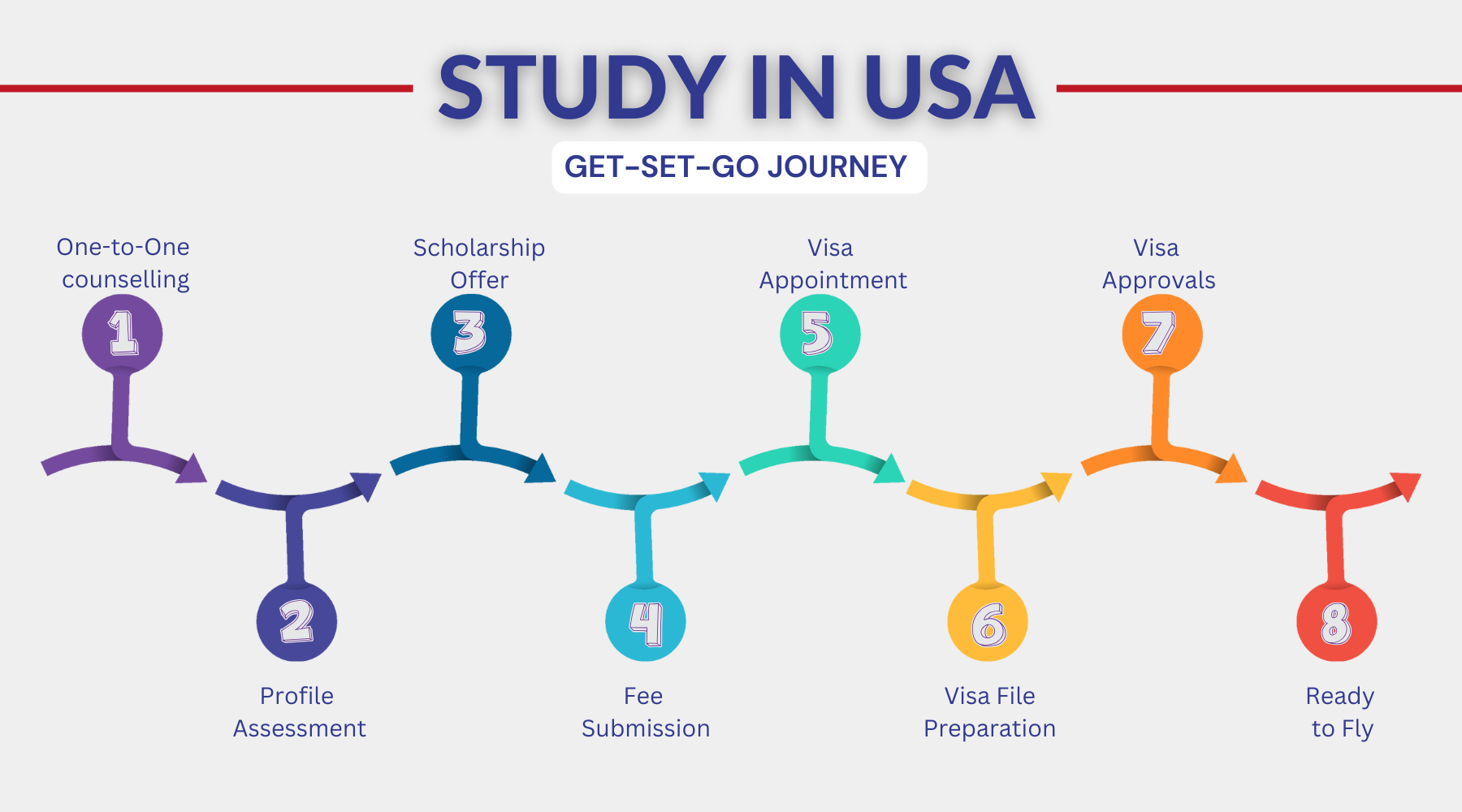 Study in USA
